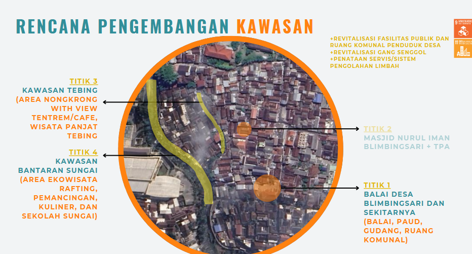 Gambar 2. Rencana Pengembangan Kawasan untuk Potensi Wisata