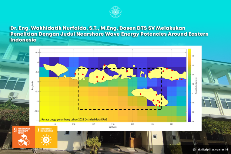 Dr. Eng. Wakhidatik Nurfaida, S.T., M.Eng, Dosen DTS SV Melakukan Penelitian dengan Judul Nearshore Wave Energy Potencies Around Eastern Indonesia