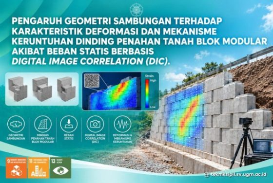 Teliti Geometri Sambungan Dinding Penahan Tanah Blok Modular Berbasis Digital Image Correlation, Dosen SV UGM Dorong Inovasi Mitigasi Kegagalan Lereng (Bagian II)