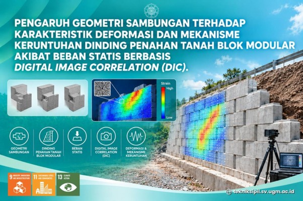Teliti Geometri Sambungan Dinding Penahan Tanah Blok Modular Berbasis Digital Image Correlation, Dosen SV UGM Dorong Inovasi Mitigasi Kegagalan Lereng (Bagian II)